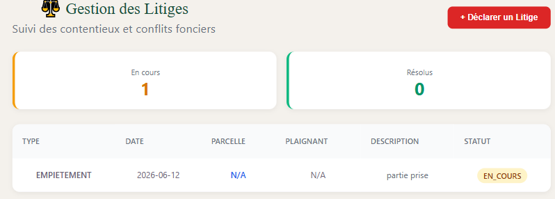 L'Intelligence Artificielle au service des entreprises africaines